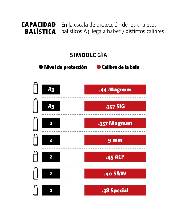 NARCOCHALECOS