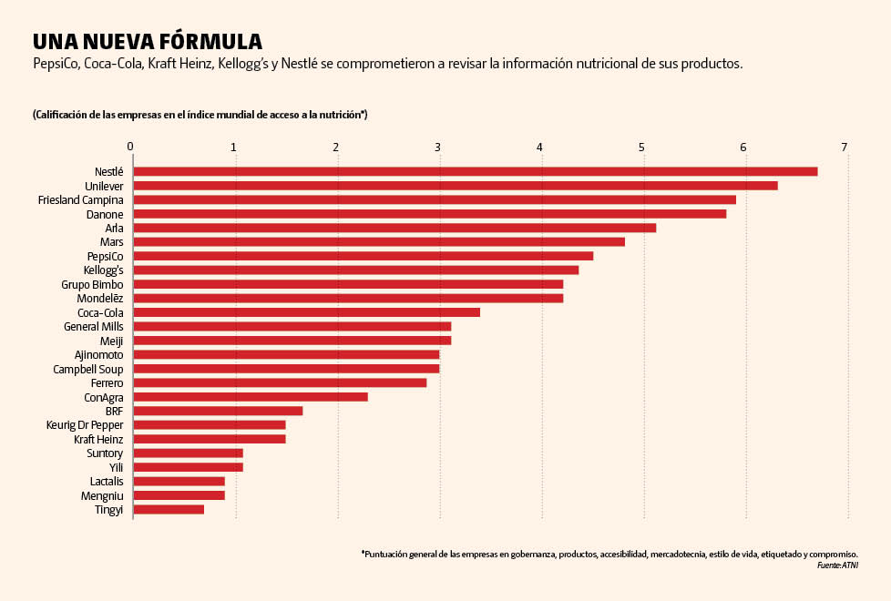 grafica