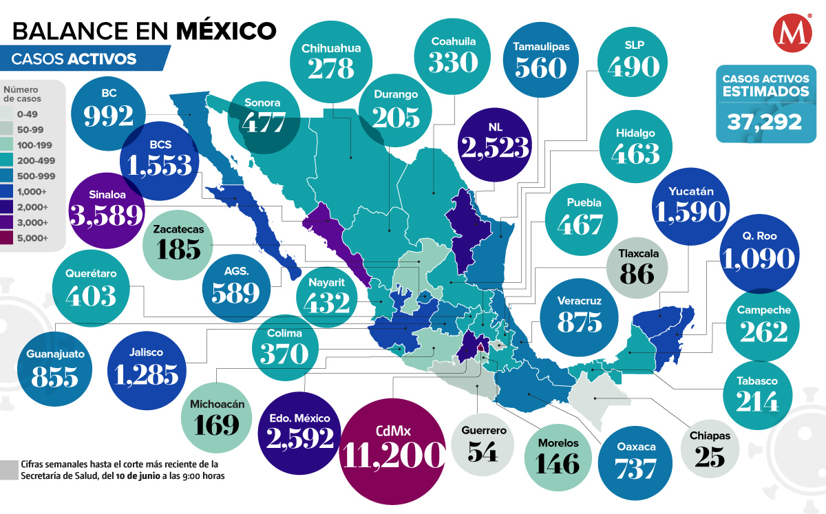 https://cdn.milenio.com/uploads/media/2022/06/10/casos-activos-de-covid-de.jpg
