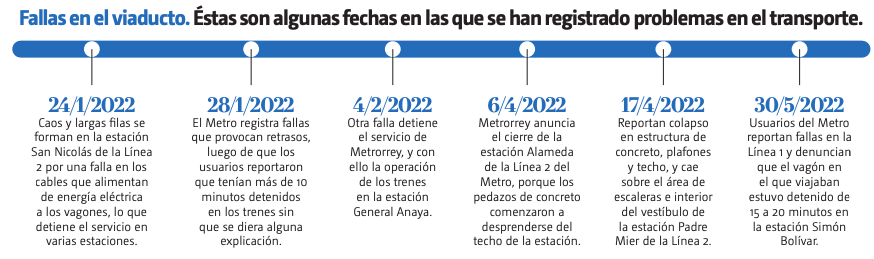 metrorrey