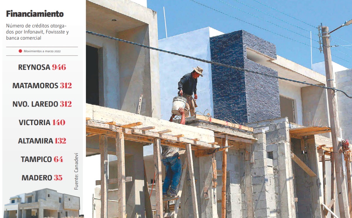 https://cdn.milenio.com/uploads/media/2022/06/11/construccion-viviendas-edificios-tamaulipas-yazmin.jpg