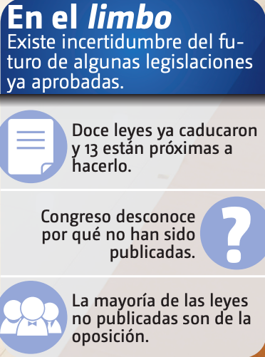 Periodico Oficial