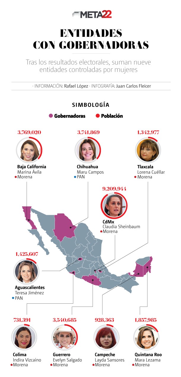 Mujeres gobernadoras en México