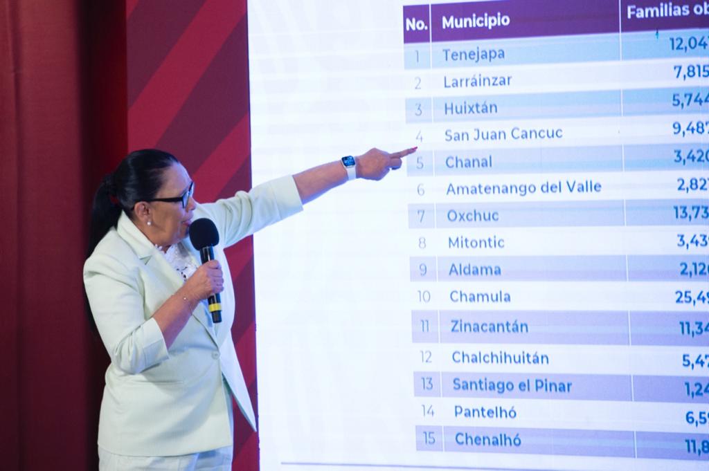 Rosa Icela Rodríguez en La Mañanera hoy 13 de junio | Especial