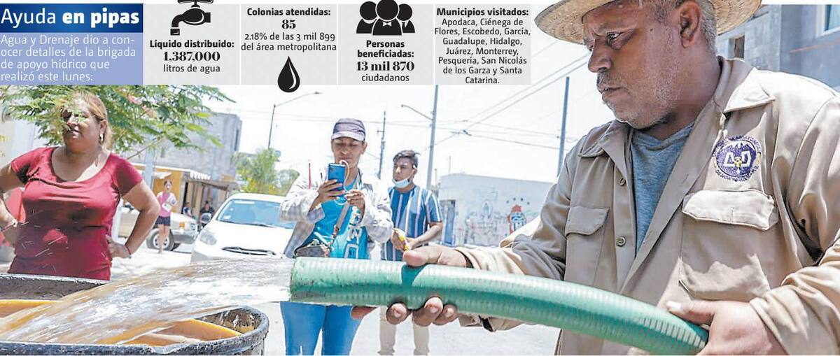 Ayer se llevó agua a colonias de 11 municipios metropolitanos y periféricos, de acuerdo con las autoridades. ESPECIAL