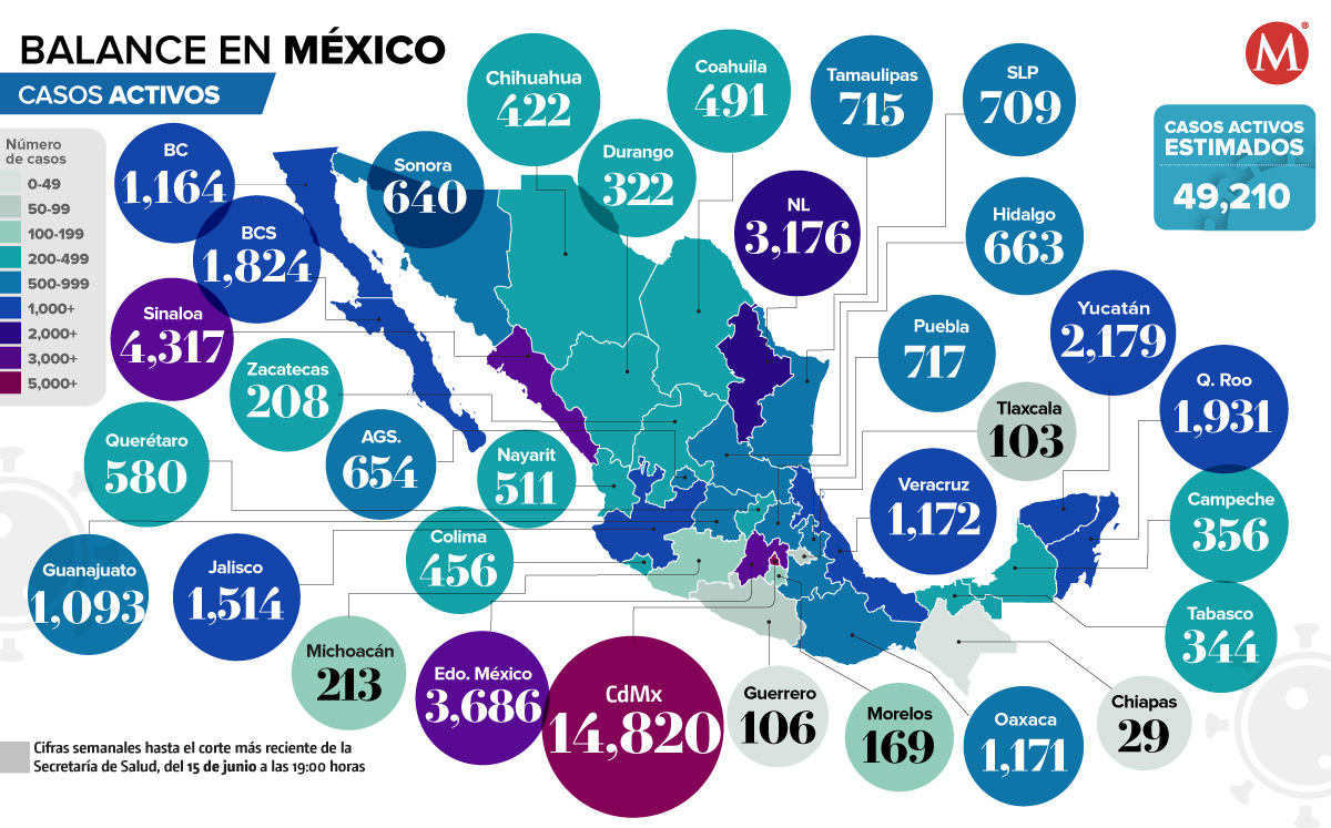 Casos activos de covid-19, 15 de junio 2022.