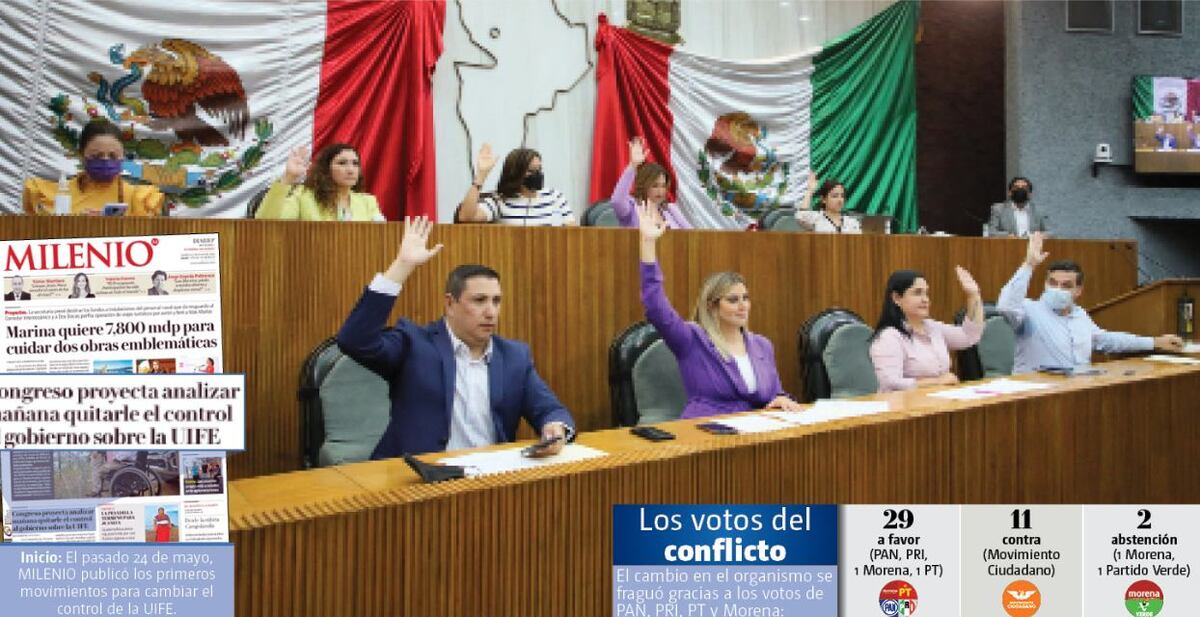 La decisión fue sometida a sufragio legislativo durante el periodo extraordinario convocado este miércoles. Especial