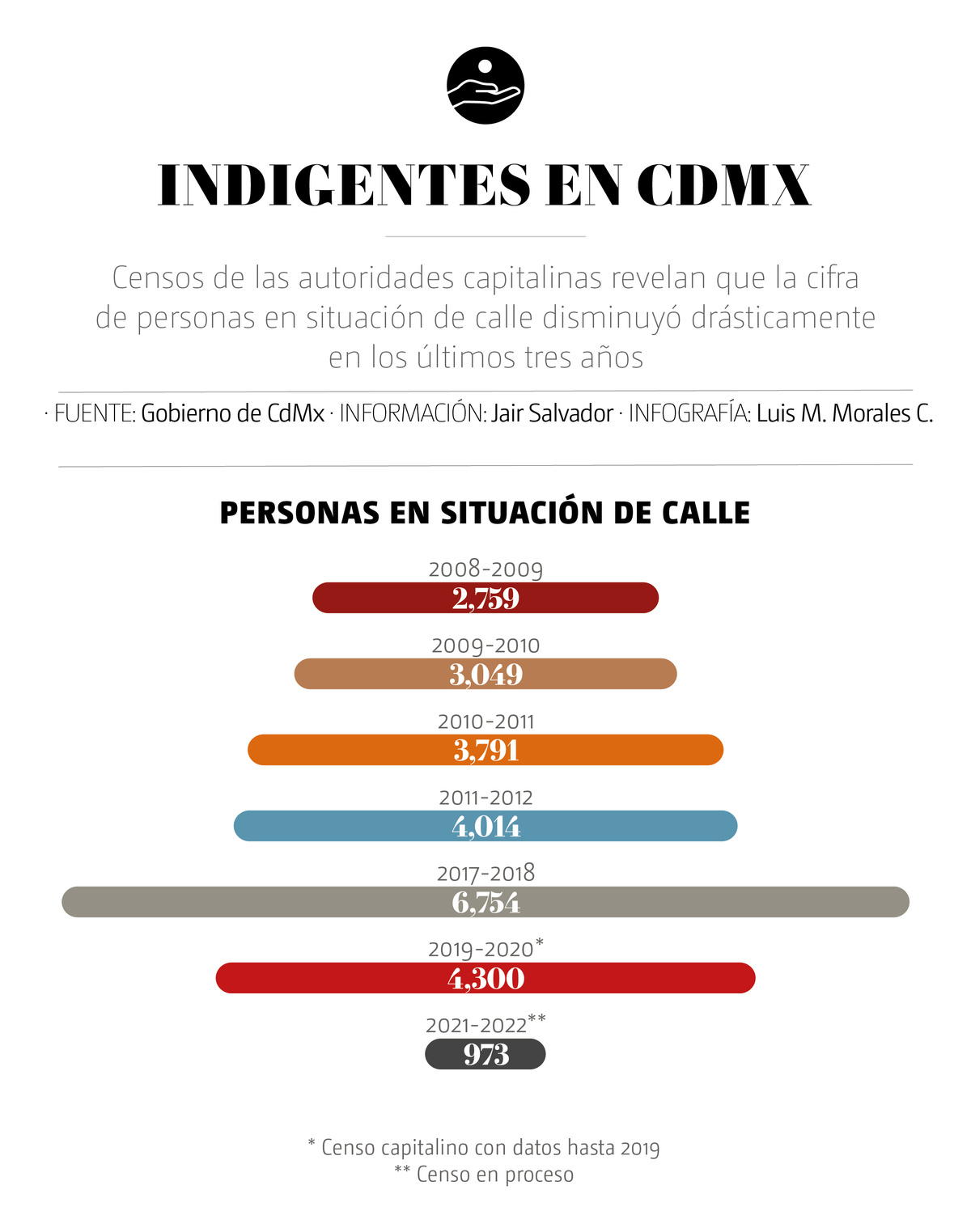 https://cdn.milenio.com/uploads/media/2022/06/16/indigentes-en-cdmx-especial.jpg