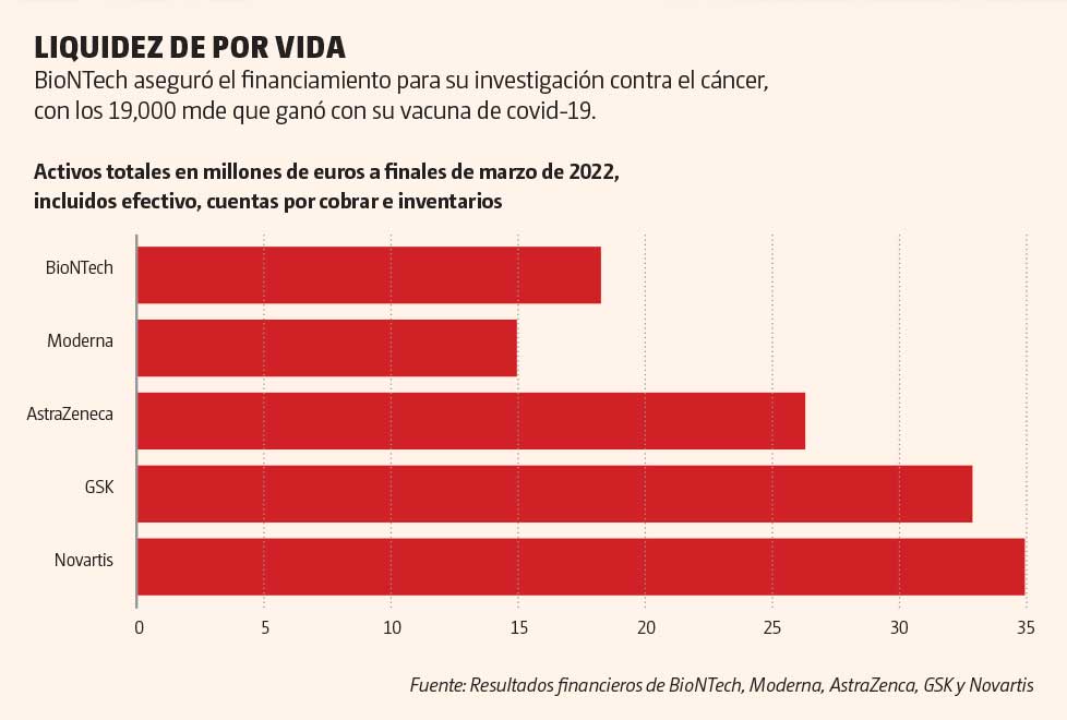 grafica