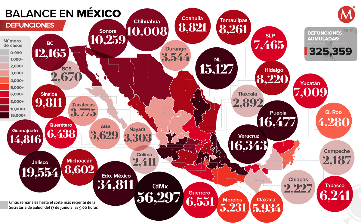 Defunciones por covid-19 en México.