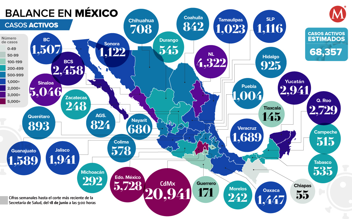 https://cdn.milenio.com/uploads/media/2022/06/18/casos-activos-por-covid-hasta.jpg