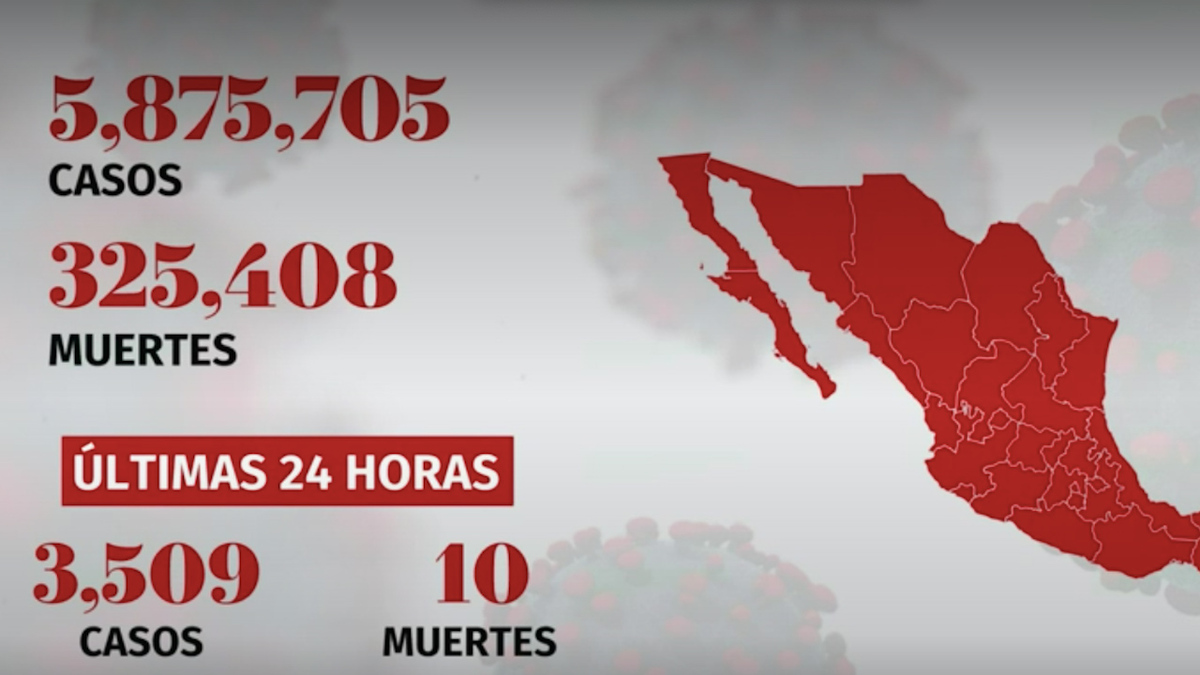 Aumentan contagios por Covid-19 en México