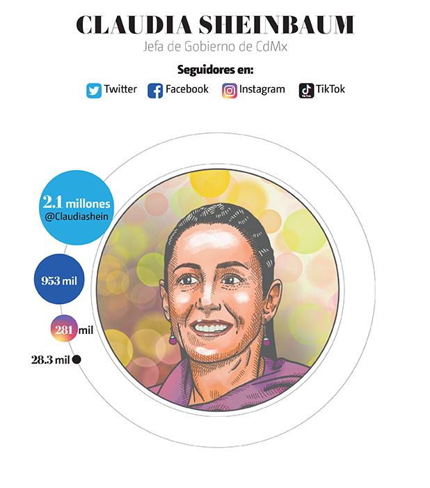 https://cdn.milenio.com/uploads/media/2022/06/21/analisis-de-redes-de-claudia.jpg