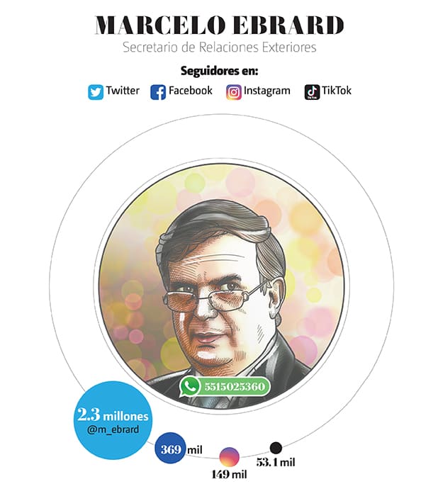 https://cdn.milenio.com/uploads/media/2022/06/21/analisis-de-redes-de-marcelo.jpg