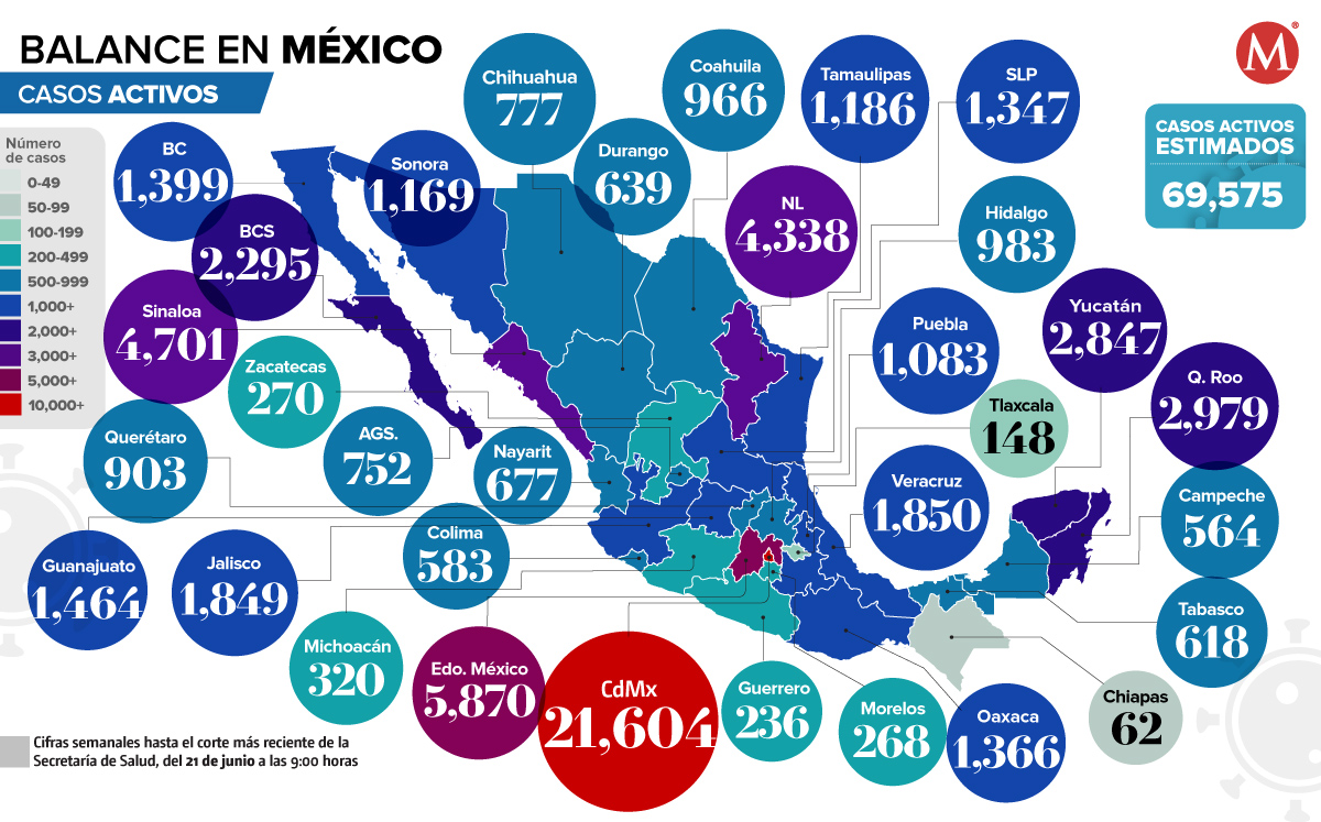 Casos activos de covid-19 al 21 de junio de 2022. (Ilustración)