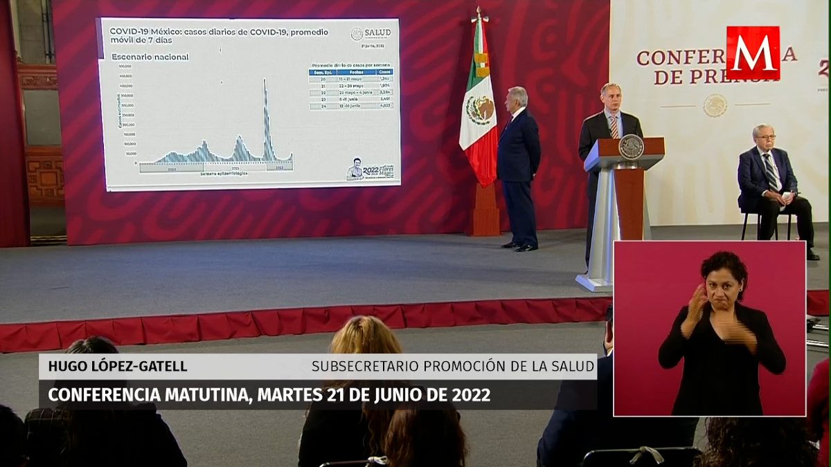 Casos de covid en México, con incremento progresivo en últimas ...