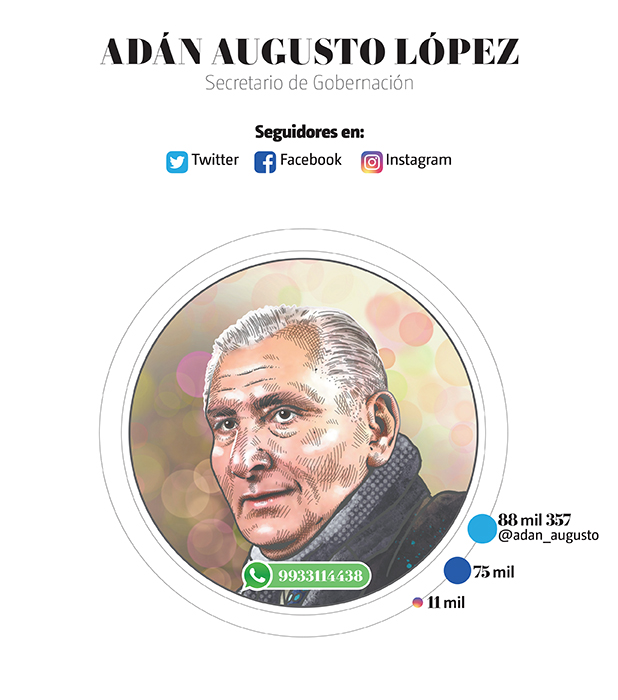 https://cdn.milenio.com/uploads/media/2022/06/22/analisis-de-redes-de-adan.jpg
