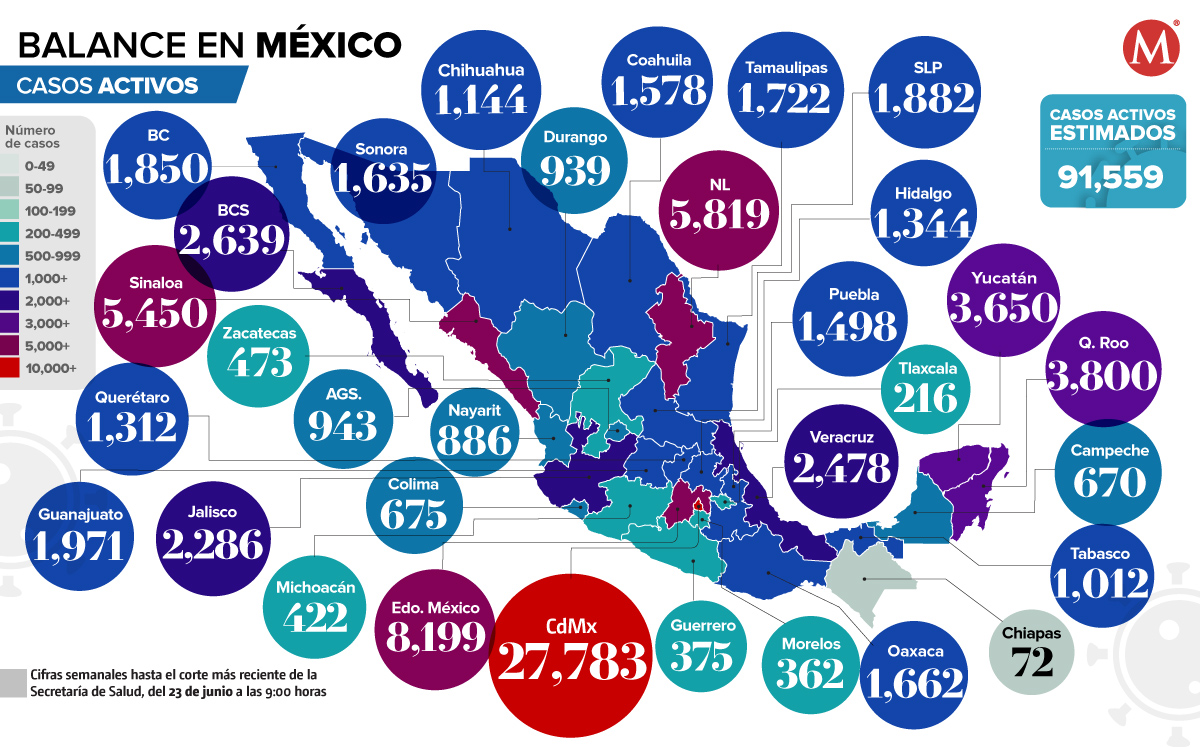 Casos activos covid-19 al 23 de Junio de 2022. (Ilustración)