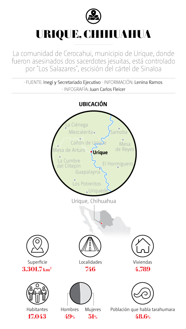 Datos de Urique