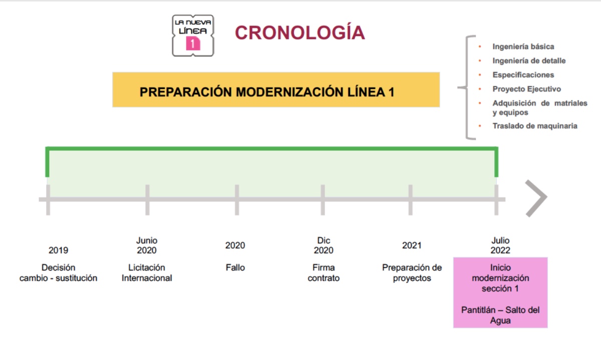 planeación cierre metro