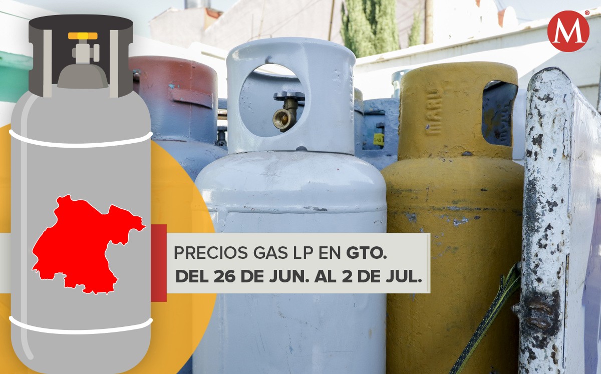 Estos son los precios del Gas Lp del 26 al 02 de julio para Guanajuato