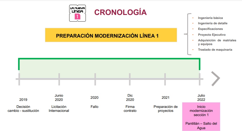 https://cdn.milenio.com/uploads/media/2022/06/26/cronologia-de-modernizacion-seccion-de.jpg