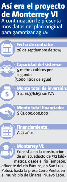 Proyecto de Monterrey VI