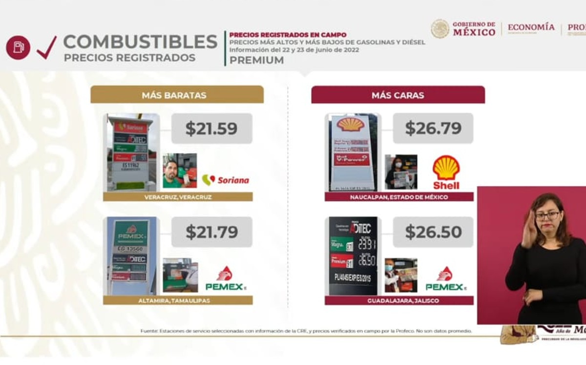 Precio de la gasolina premium en Tamaulipas