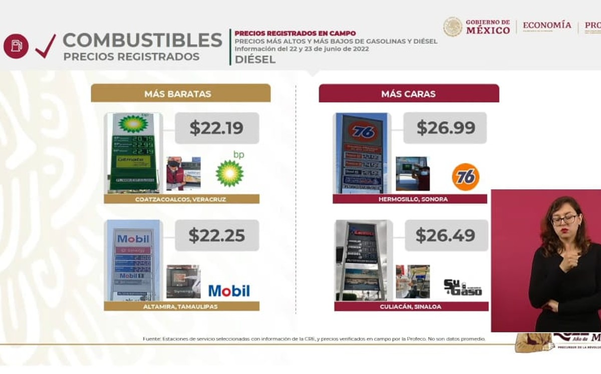 Precio del diésel en Tamaulipas
