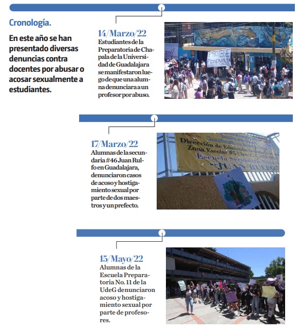 Casos de acoso y hostigamiento sexualmente escuelas de Jalisco