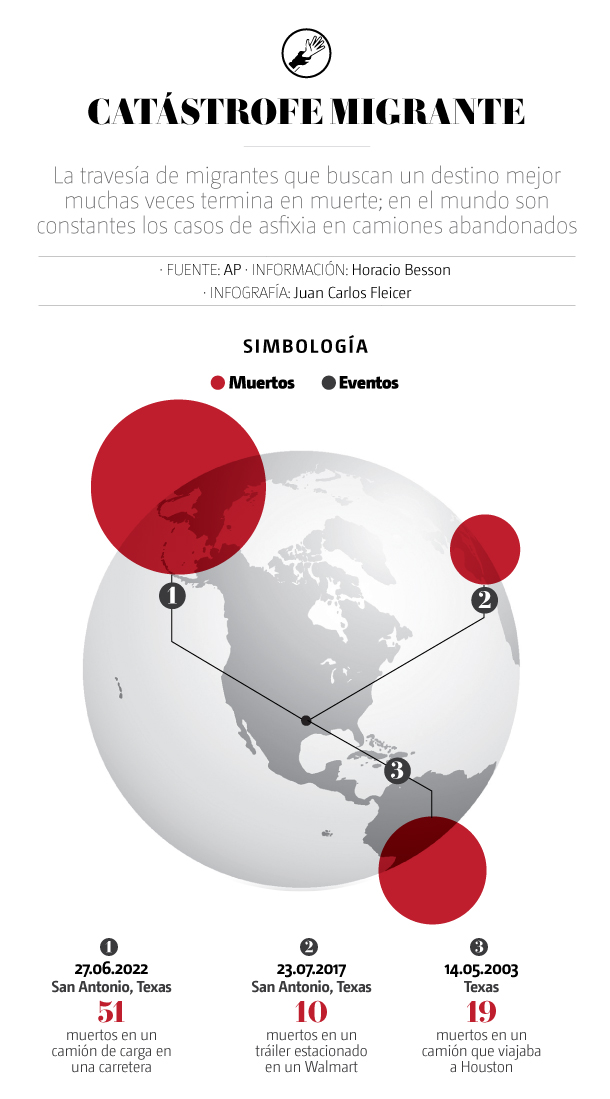 catástrofe de migrantes
