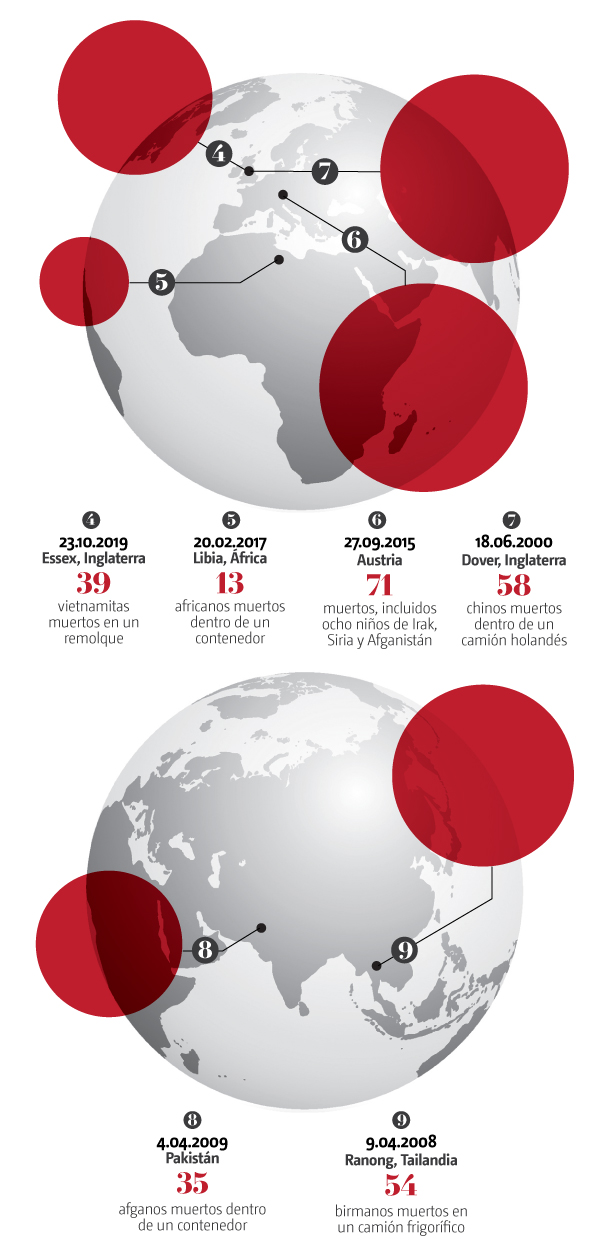 Migrantes en el mundo