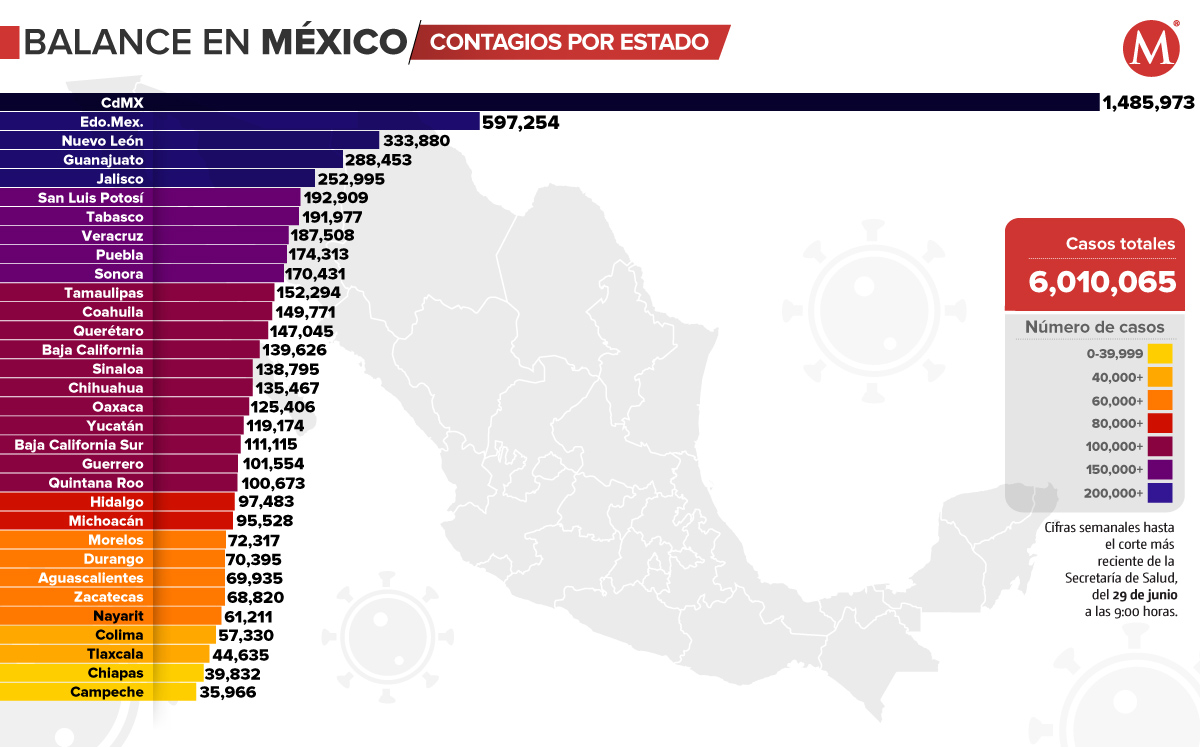 https://cdn.milenio.com/uploads/media/2022/06/29/casos-acumulados-de-covid-al.jpg