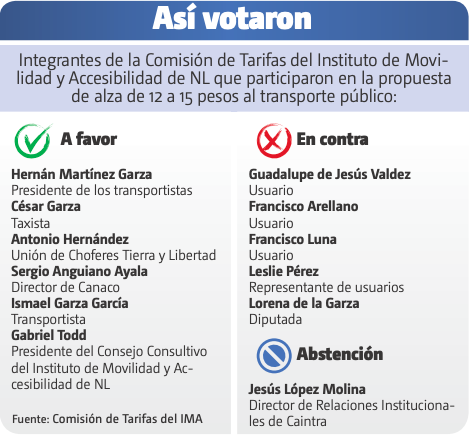 transporte público en Nuevo León