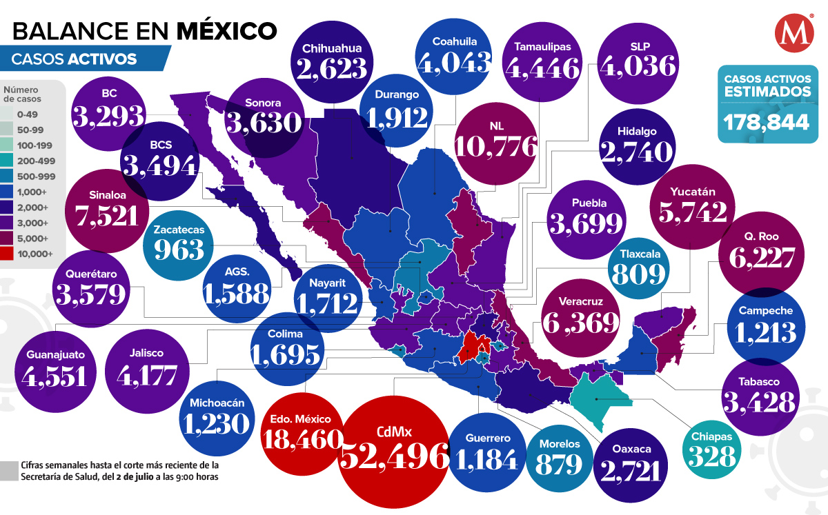 https://cdn.milenio.com/uploads/media/2022/07/02/casos-activos-al-de-julio.jpg