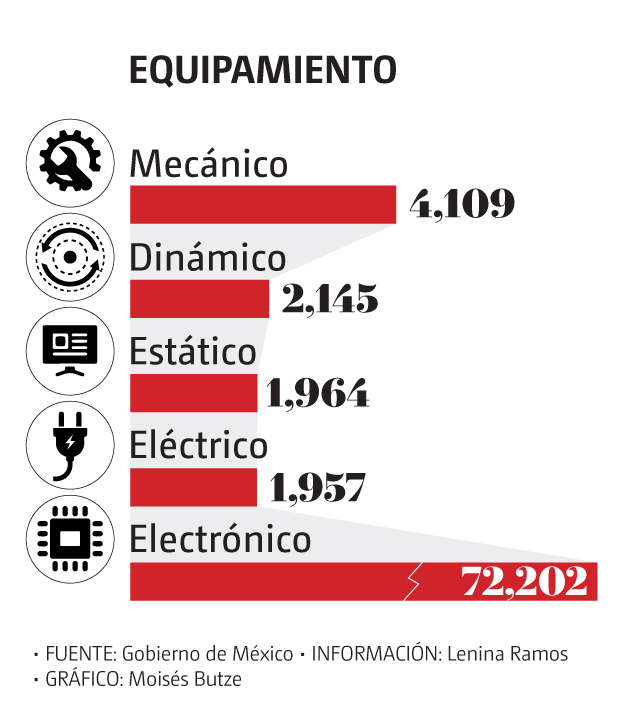 Plan migratorio México - Estados Unidos, equipamiento. | Especial