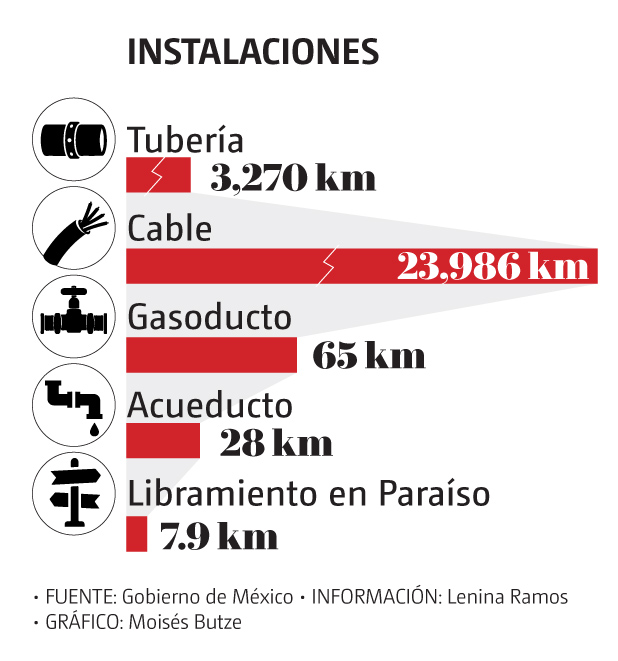 Plan migratorio México - Estados Unidos, instalaciones. | Especial