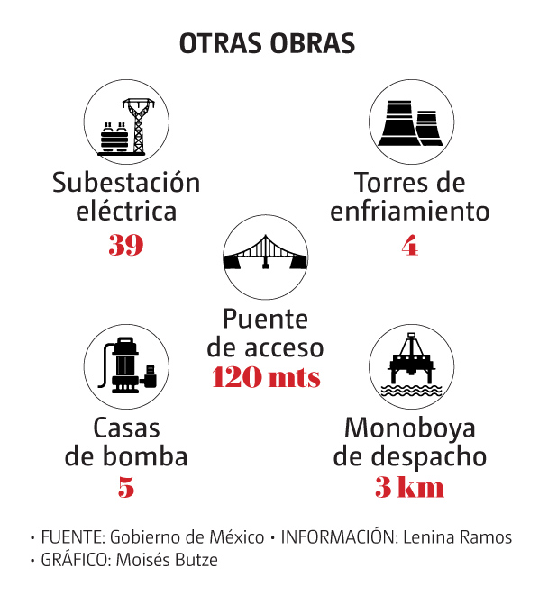 Plan migratorio México - Estados Unidos, otras obras. | Especial