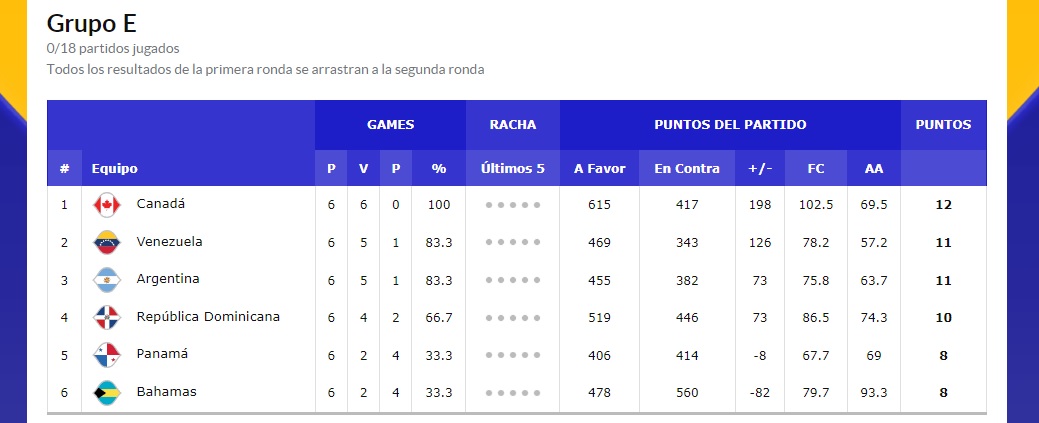 Grupo E Segunda Fase