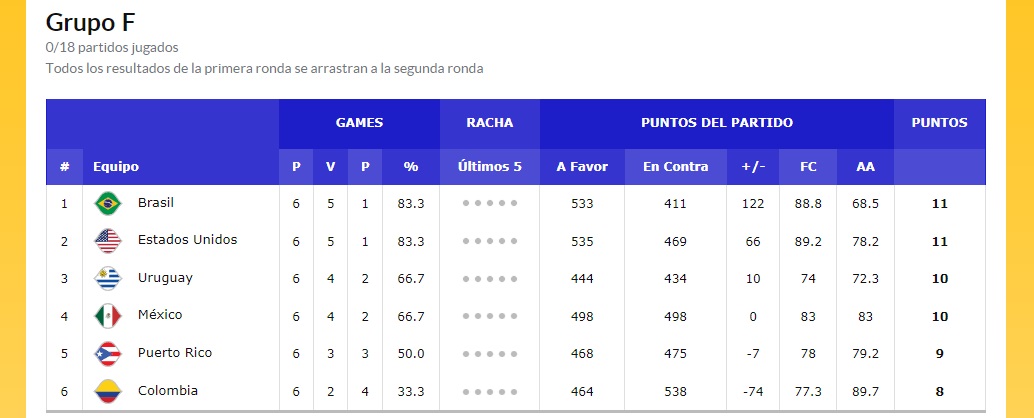 Grupo F Segunda Fase