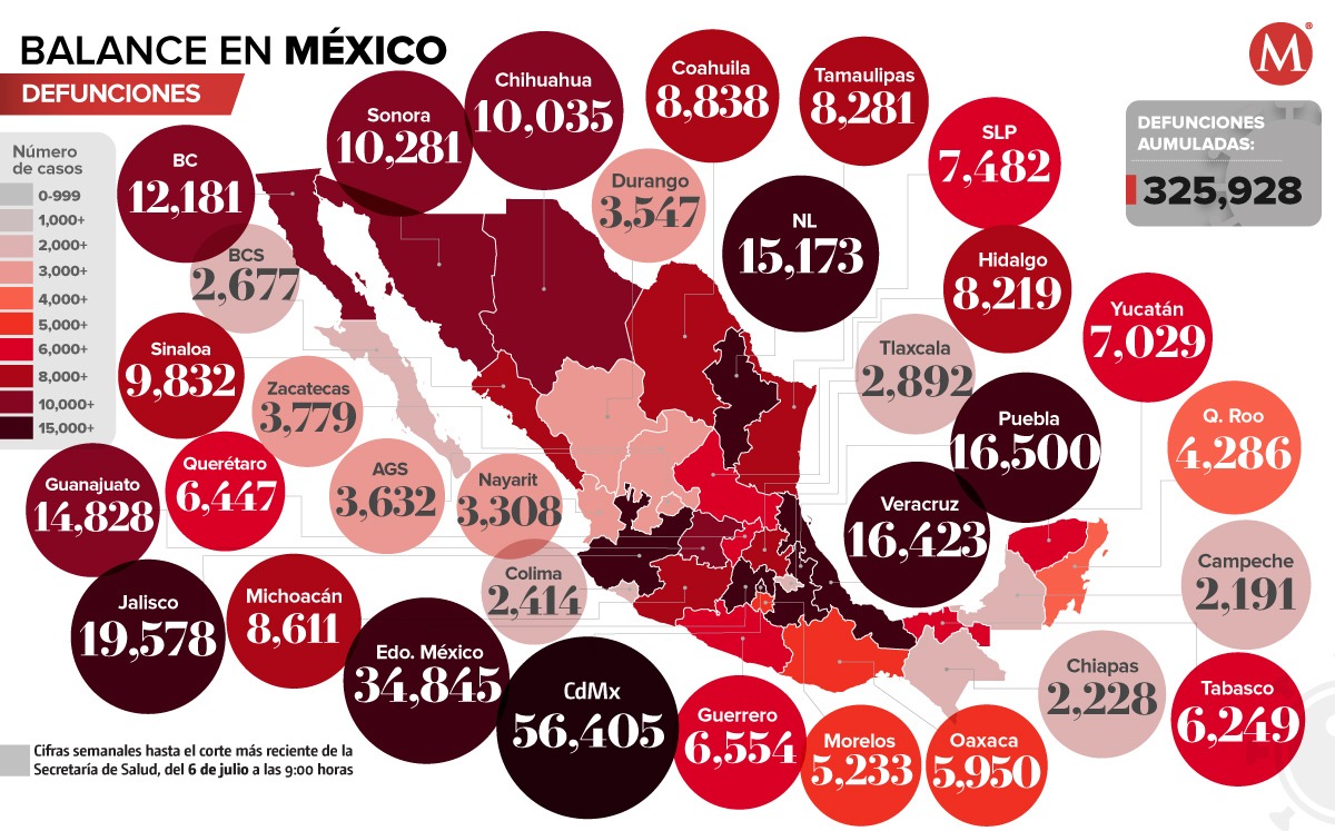 Muertes en México por covid-19, 06 de  julio 2022.