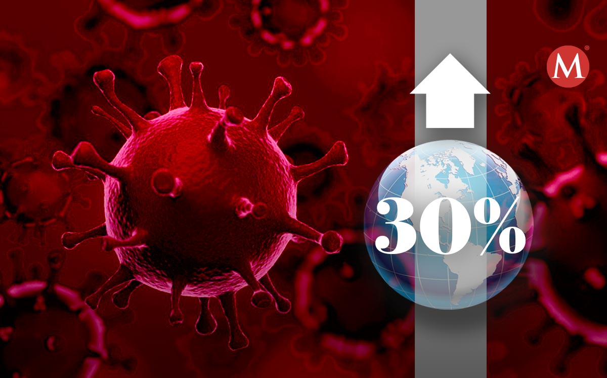 La tasa de muertes "se ha desvinculado" del número de casos de coronavirus indicó la OMS. | Shutterstock