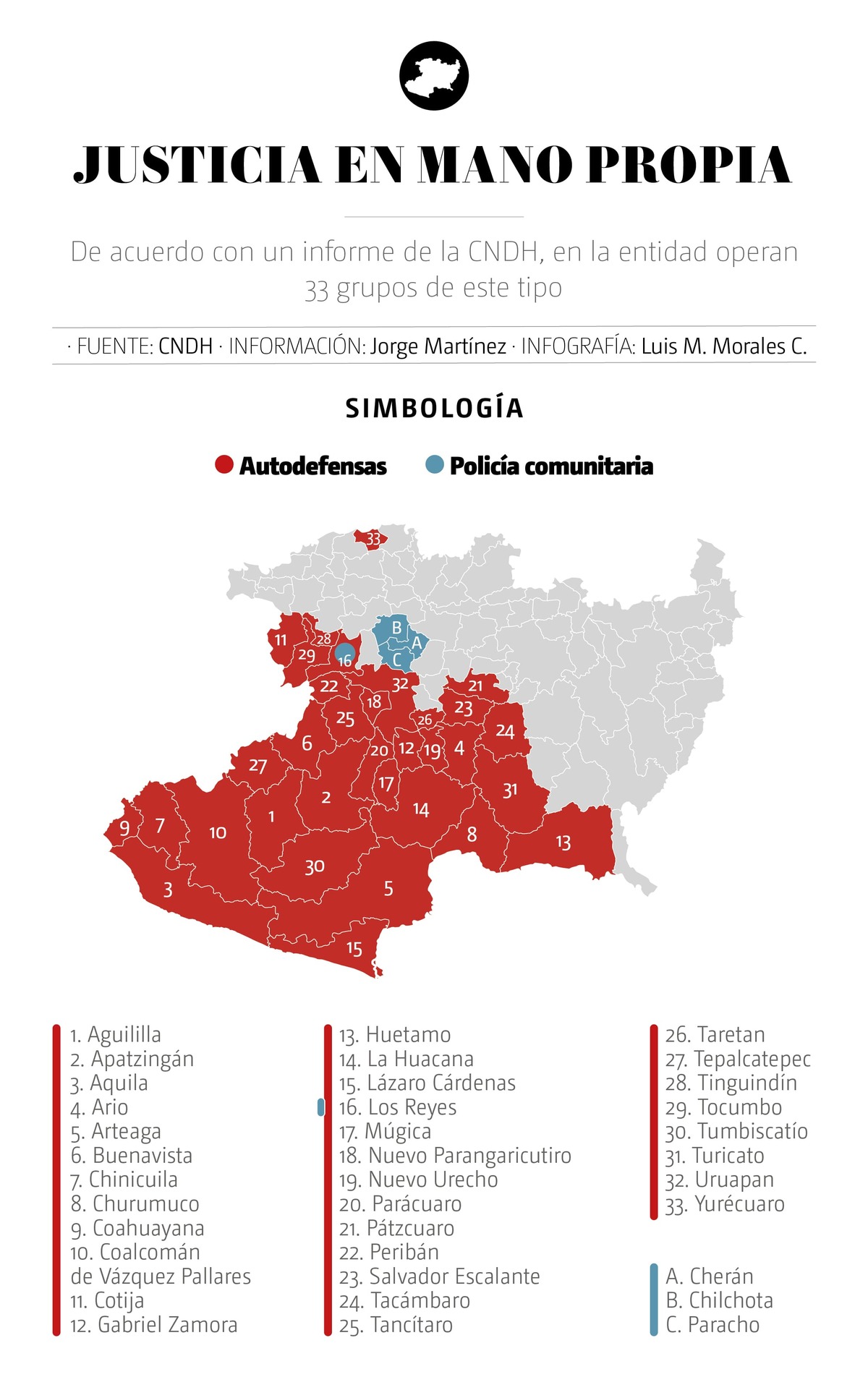 Justicia en mano propia autodefensas