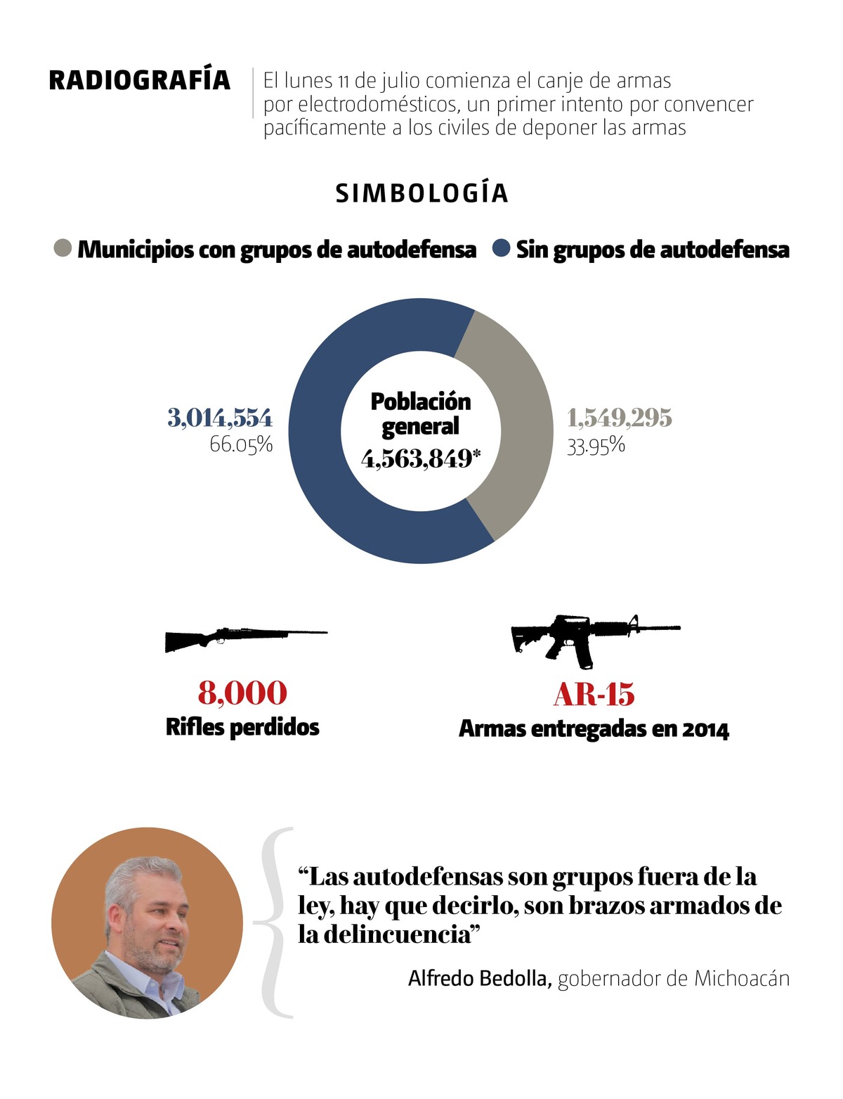 Radiografía de autodefensas