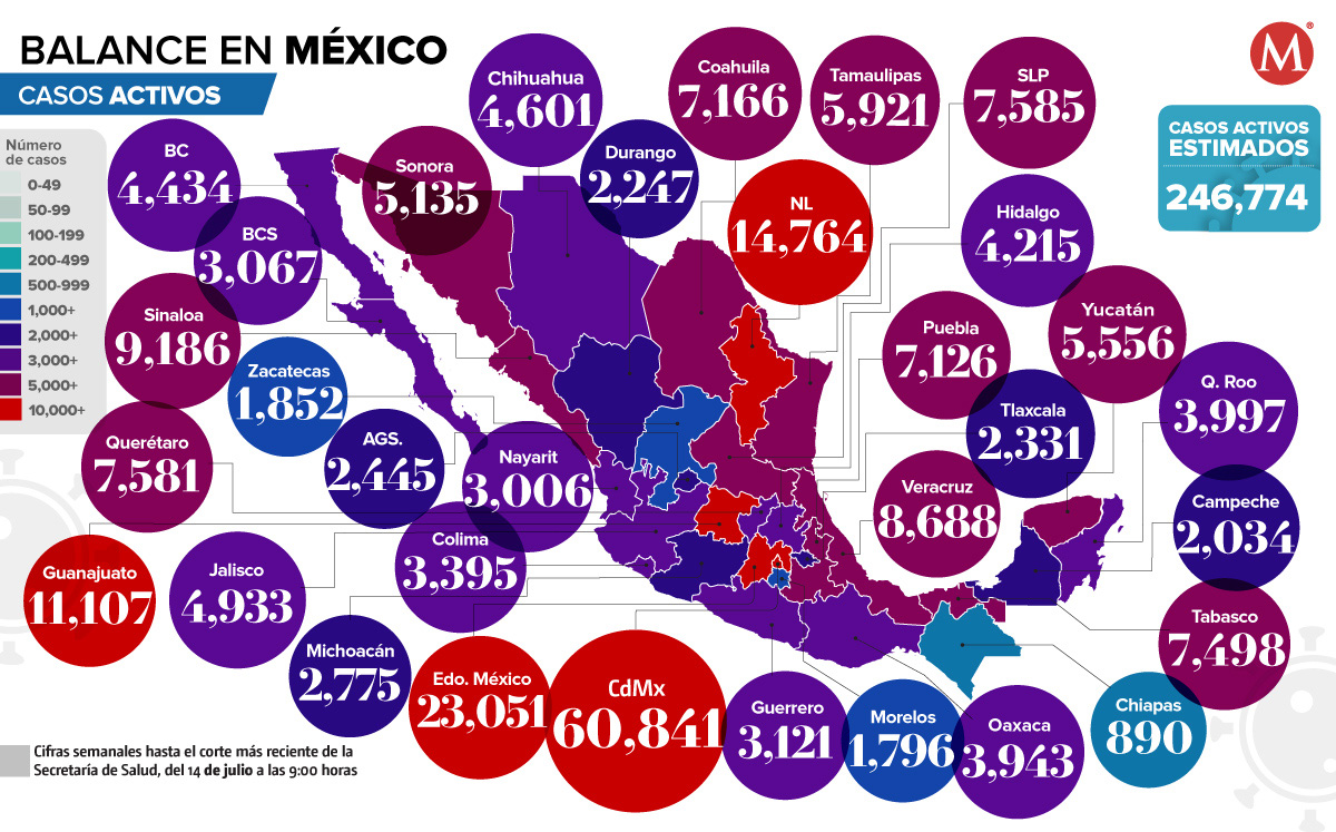 Casos activos al 14 de julio. (Ilustración)