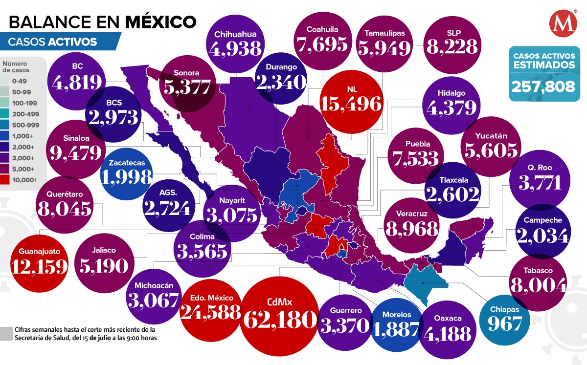 Casos activos por covid 19, 15 de julio 2022.
