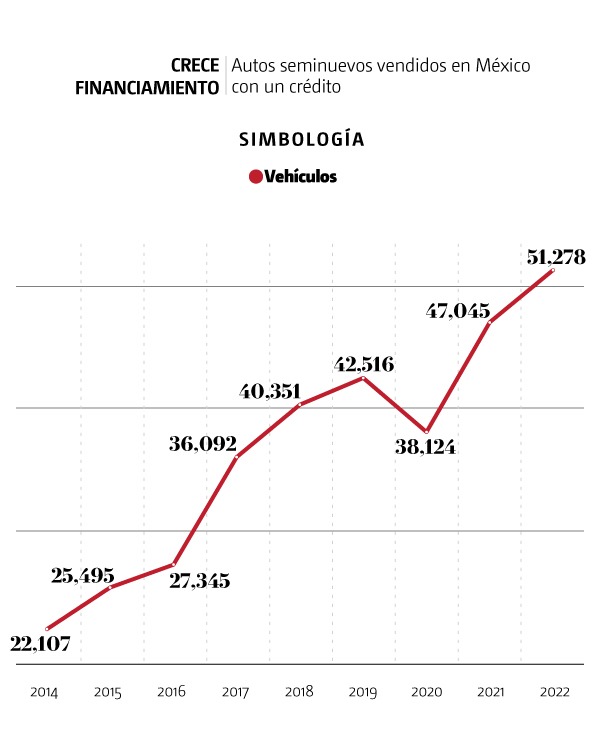 venta de autos usados