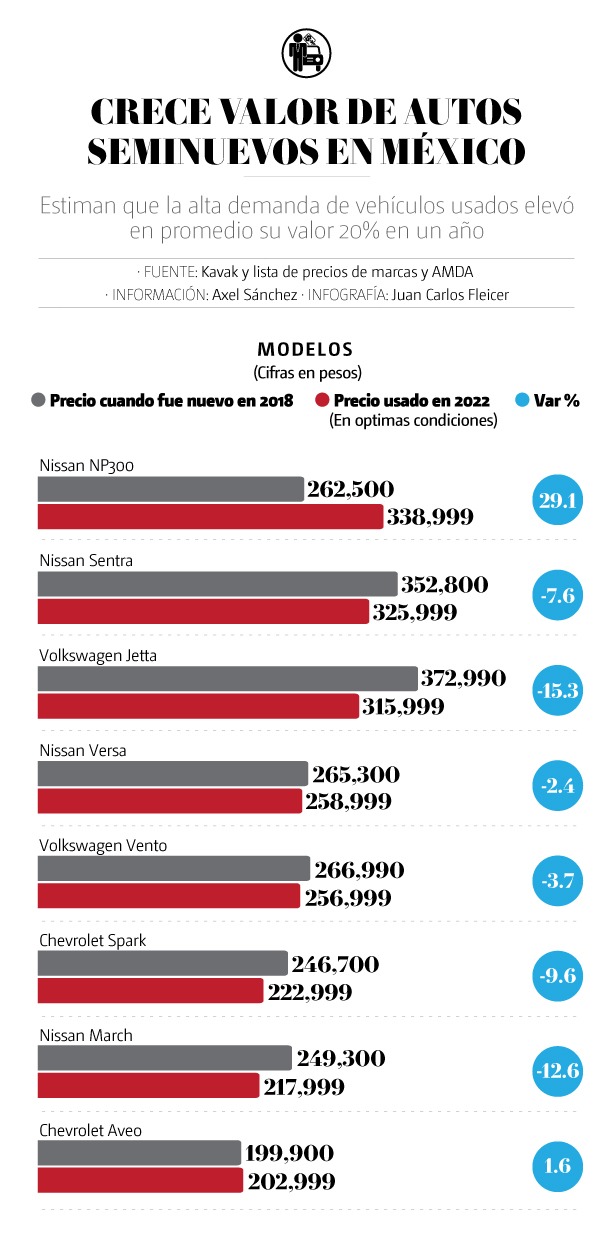 venta de autos usados