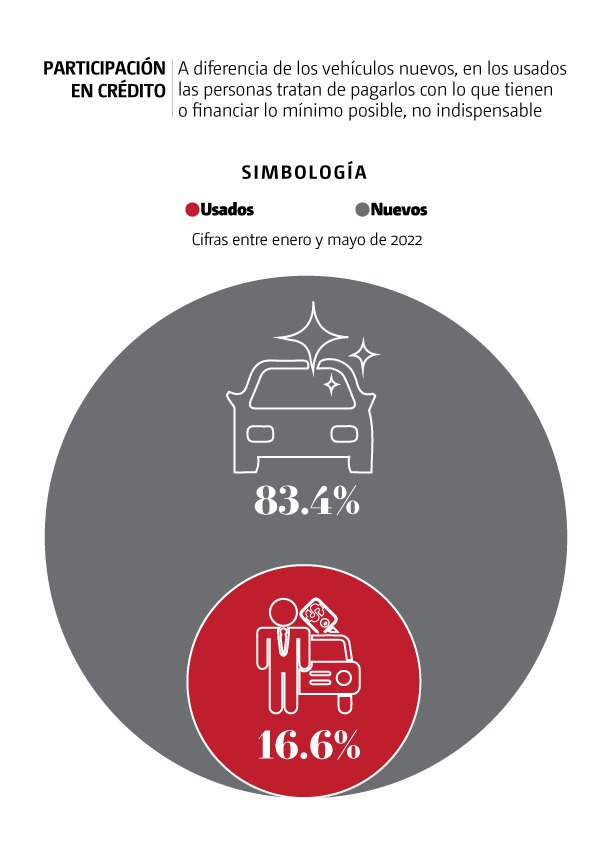 venta de autos usados