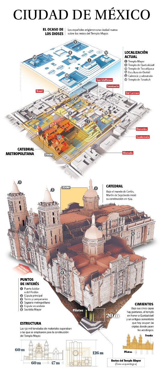 Infografía "Tenochtitlan-Ciudad de México: 500 años de historia".